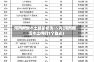 河南新增本土确诊病例15例(河南新增本土病例1个轨迹)