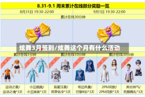 炫舞3月签到/炫舞这个月有什么活动
