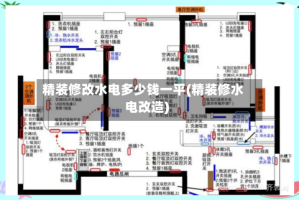 精装修改水电多少钱一平(精装修水电改造)