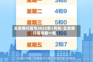 北京限行尾号2022年1月份/北京限行尾号新一轮