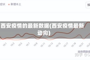 西安疫情的最新数据(西安疫情最新动向)