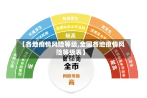 【各地疫情风险等级,全国各地疫情风险等级表】