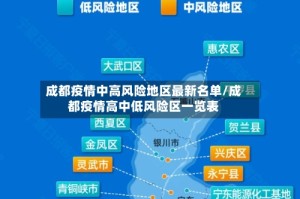 成都疫情中高风险地区最新名单/成都疫情高中低风险区一览表