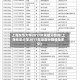 上海东华大学2017年录取分数线(上海东华大学2017年录取分数线是多少)