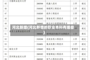 河北新增(河北新增的职业本科有哪些)