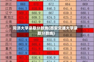 同济大学录取分数线(西安交通大学录取分数线)
