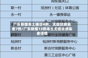 广东新增本土确诊4例、无症状感染者7例/广东新增13例本土无症状感染者详情