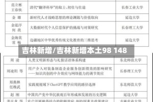 吉林新增/吉林新增本土98 148