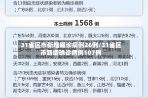 31省区市新增确诊病例26例/31省区市新增确诊病例107例