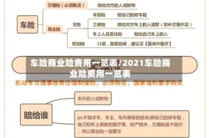 车险商业险费用一览表/2021车险商业险费用一览表