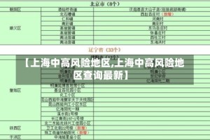 【上海中高风险地区,上海中高风险地区查询最新】