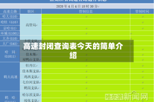高速封闭查询表今天的简单介绍