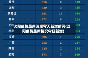 沈阳疫情最新消息今天新增病例(沈阳疫情最新情况今日新增)