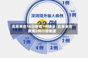 北京丰台16日新增1例确诊/北京丰台新增2例行动轨迹