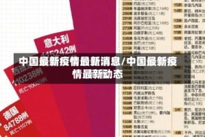 中国最新疫情最新消息/中国最新疫情最新动态