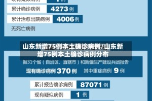 山东新增75例本土确诊病例/山东新增75例本土确诊病例分布