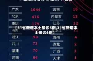 【31省新增本土确诊5例,31省新增本土确诊6例】