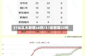 31省区市新增36例/31省新增32例