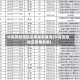 中高风险地区名单最新查询(中高风险地区疫情名单)