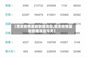 【西安疫情最新数据消息,西安疫情最新数据消息今天】