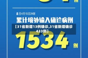 【31省新增13例确诊,31省新增确诊433例】