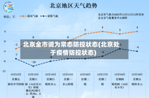 北京全市调为常态防控状态(北京处于疫情防控状态)