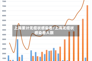 上海累计无症状感染者/上海无症状感染者人数