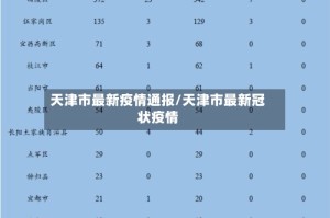 天津市最新疫情通报/天津市最新冠状疫情