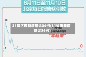 31省区市新增确诊36例(31省份新增确诊36例)