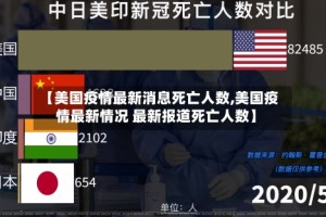 【美国疫情最新消息死亡人数,美国疫情最新情况 最新报道死亡人数】