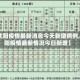 【沈阳疫情最新消息今天新增病例,沈阳疫情最新情况今日新增】