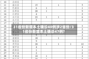 31省份新增本土确诊40例涉2省份/31省份新增本土确诊47例?