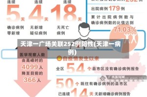 天津一广场关联252例阳性(天津一病例)