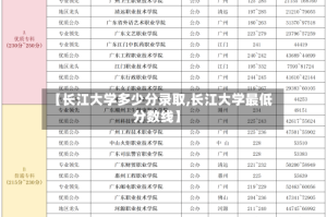 【长江大学多少分录取,长江大学最低分数线】