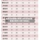 石家庄新增确诊病例26例(石家庄新增确诊病例26例行动轨迹)