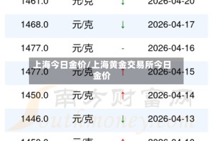 上海今日金价/上海黄金交易所今日金价