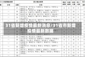31省新增疫情最新消息/31省市新增疫情最新数据