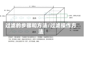 过滤的步骤和方法/过滤操作方法