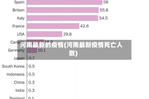 河南最新的疫情(河南最新疫情死亡人数)