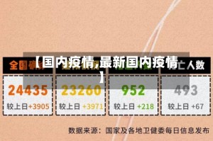 【国内疫情,最新国内疫情】
