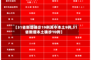 【31省新增确诊19例其中本土9例,31省新增本土确诊10例】