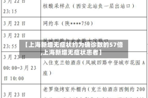 【上海新增无症状约为确诊数的57倍,上海新增无症状患者】