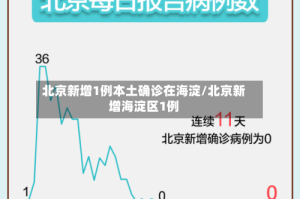 北京新增1例本土确诊在海淀/北京新增海淀区1例