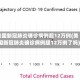 美国新冠肺炎确诊病例超12万例(美国新冠肺炎确诊病例超12万例了吗)