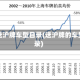 上海送沪牌车型目录(送沪牌的车型目录)