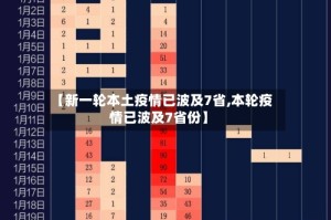【新一轮本土疫情已波及7省,本轮疫情已波及7省份】