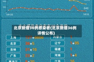 北京新增36例感染者(北京新增36例详情公布)
