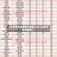 【山东各专业录取分数线,2021山东专业分数线】
