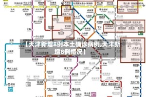 【天津新增8例本土确诊病例,天津新增8例情况】