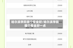 哈尔滨学院哪个专业好/哈尔滨学院哪个专业好一点